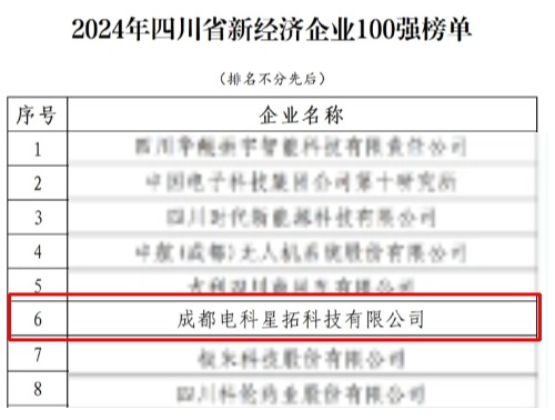 1737552749380909.jpg 电科1xbet国际荣膺“2024年四川省新经济企业”100强榜单.jpg